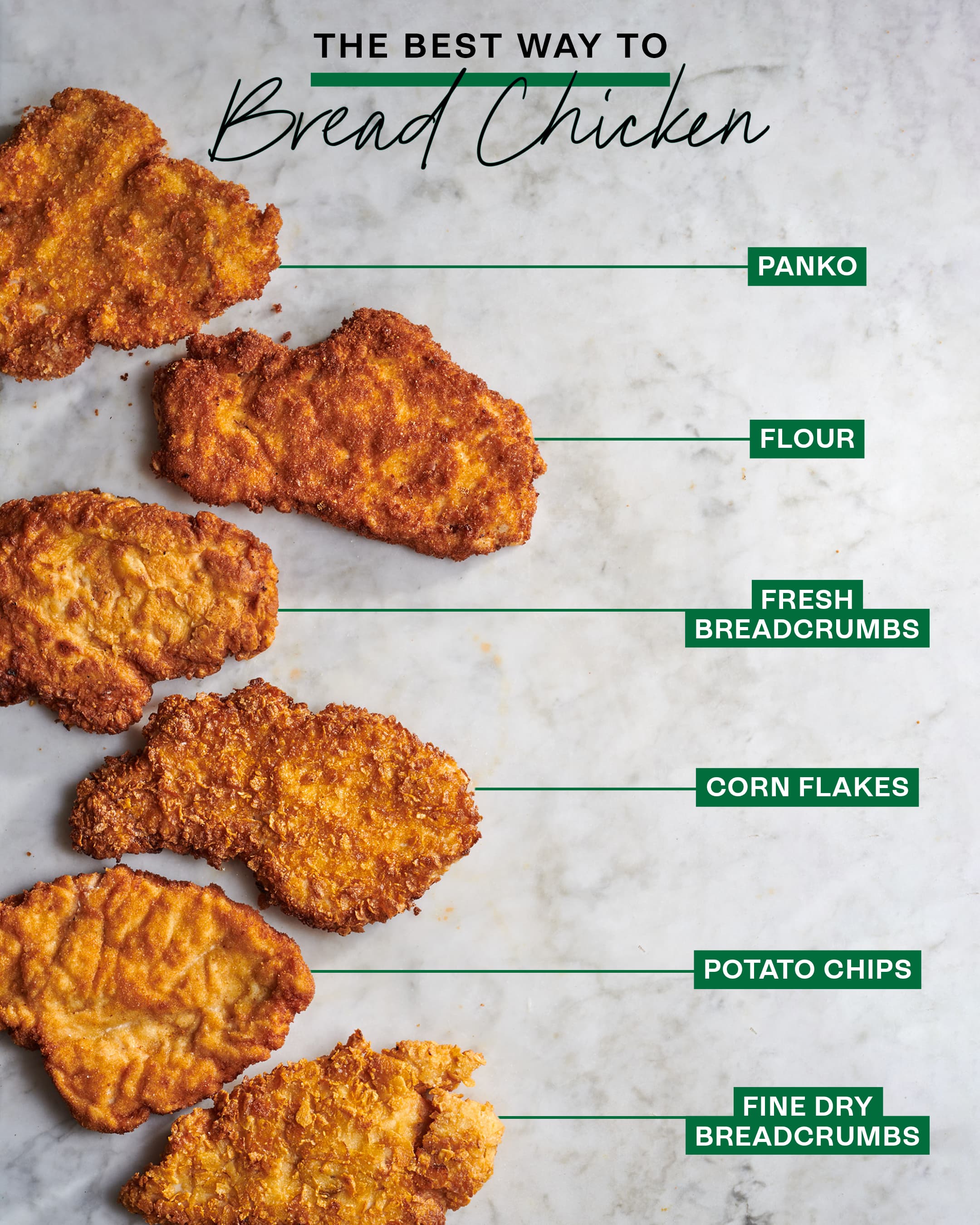 Can You Fry With Bread Flour