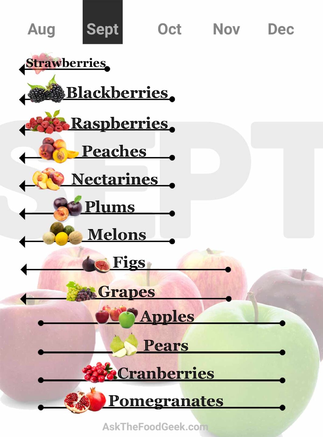 What Fruits are in Season in September?